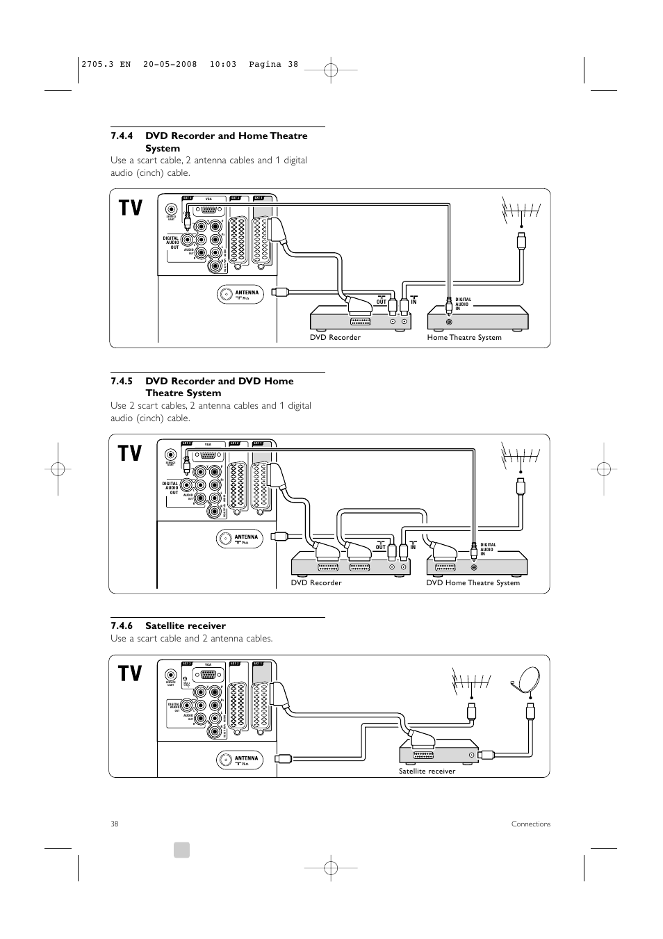 Connections, Home theatre system dvd recorder, Satellite receiver | Dvd home theatre system dvd recorder | Philips 32PFL9603 User Manual | Page 40 / 68
