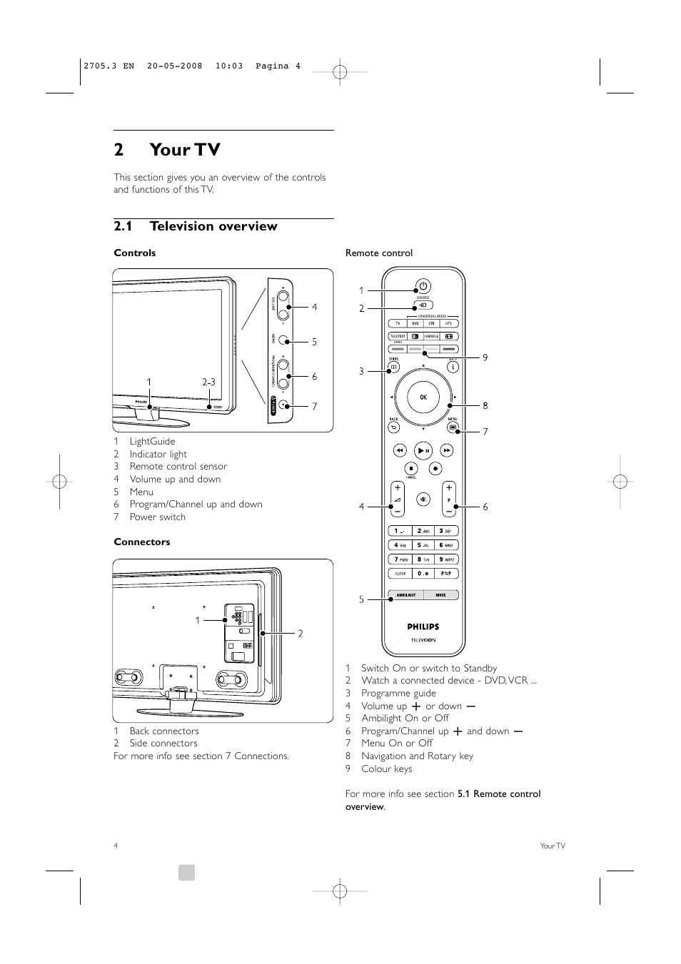 2your tv, 1 television overview | Philips 32PFL9603 User Manual | Page 6 / 68