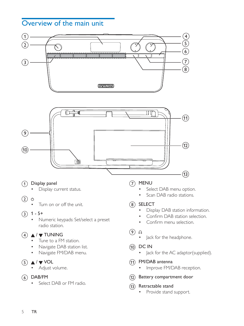 Philips AE5250 User Manual | Page 5 / 17