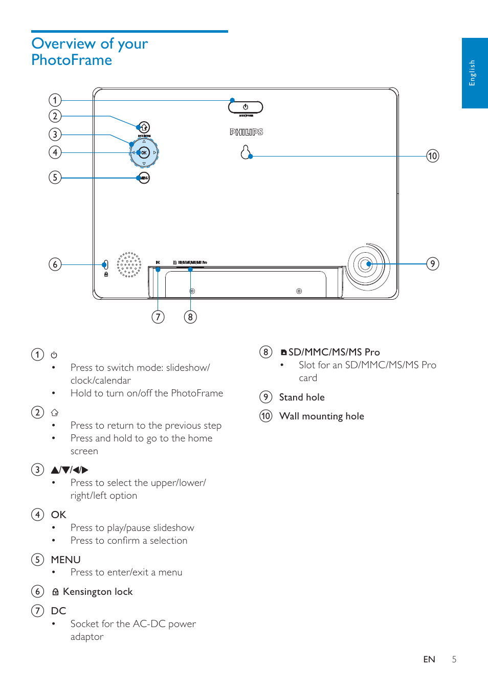 Overview of your photoframe | Philips SPF4610 User Manual | Page 6 / 19