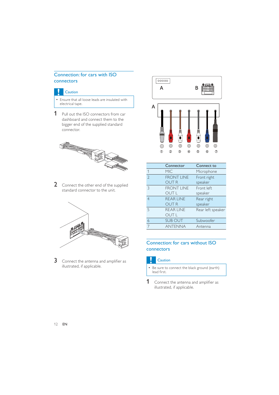Philips CEM250 User Manual | Page 11 / 34