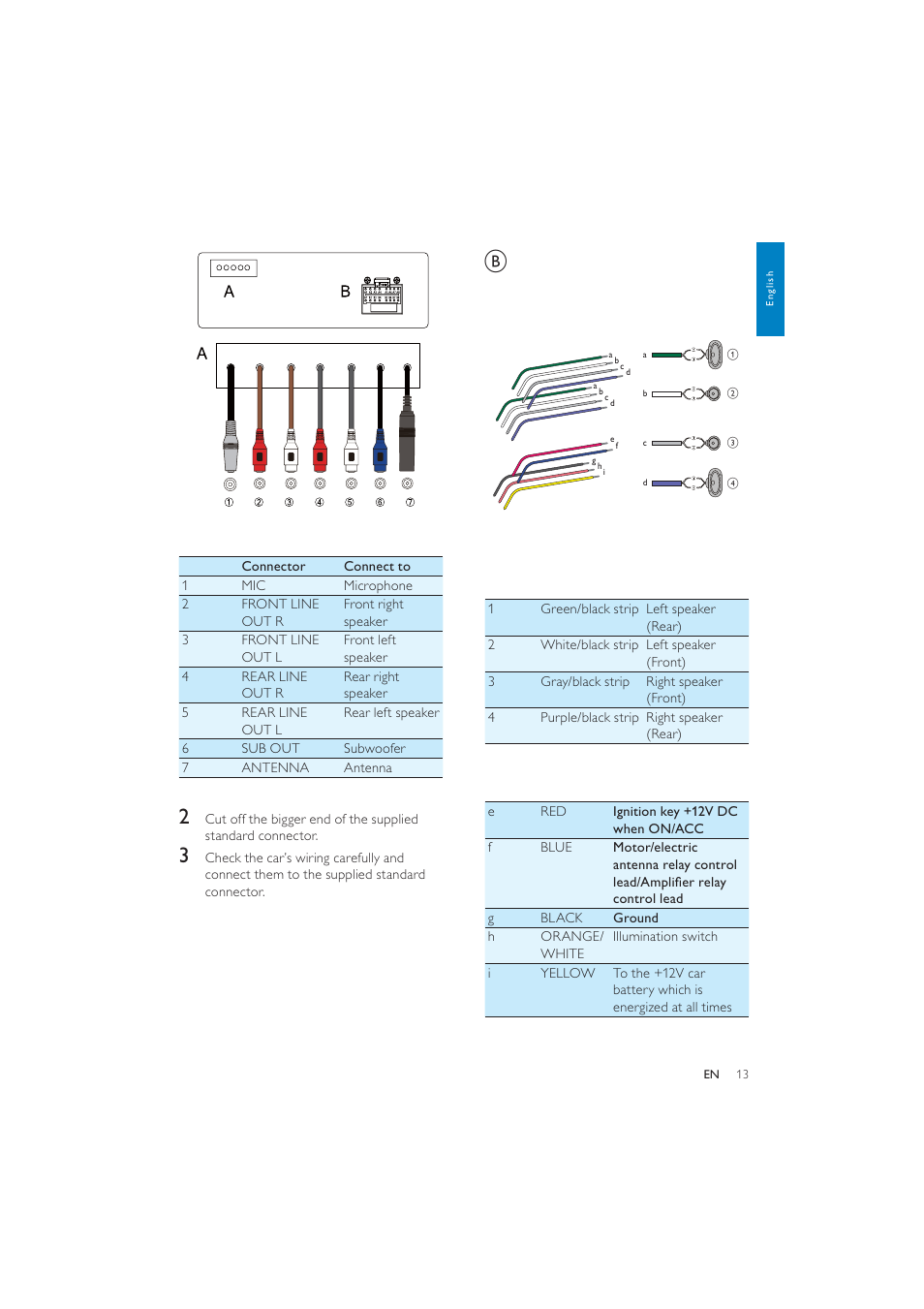 Philips CEM250 User Manual | Page 12 / 34