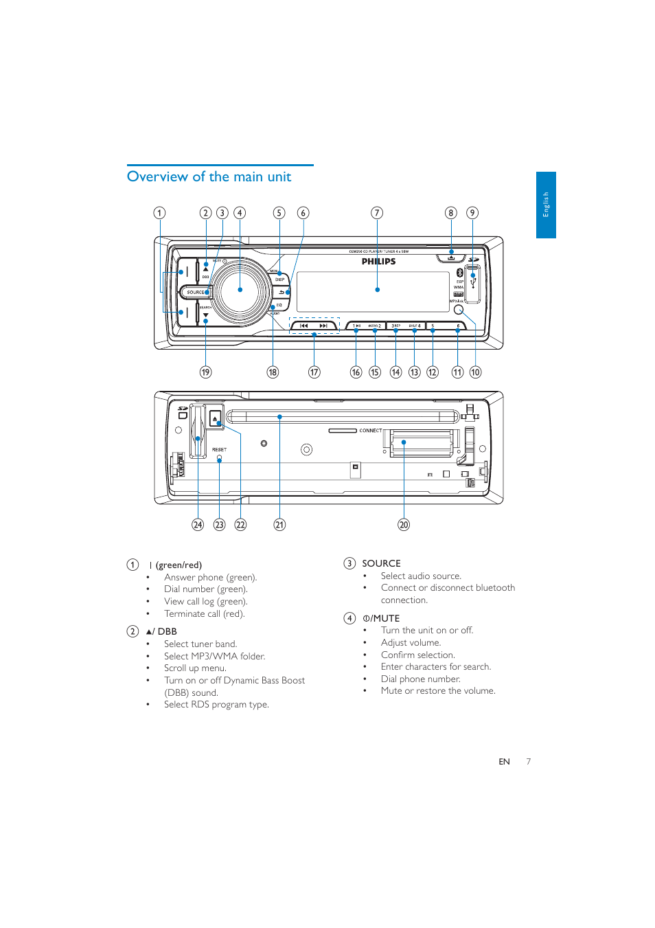 Overview of the main unit | Philips CEM250 User Manual | Page 6 / 34