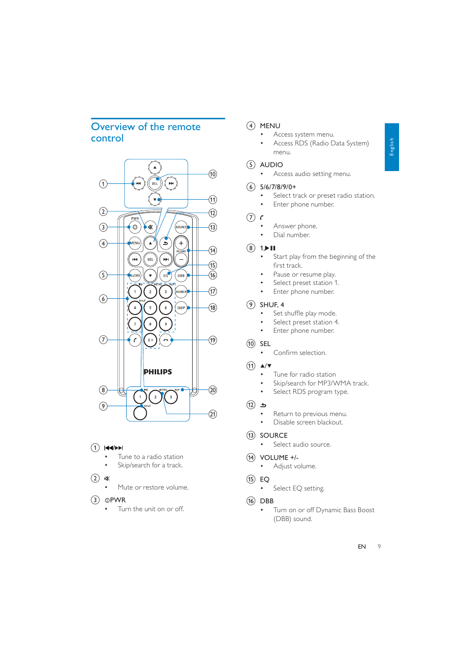 Overview of the remote control | Philips CEM250 User Manual | Page 8 / 34