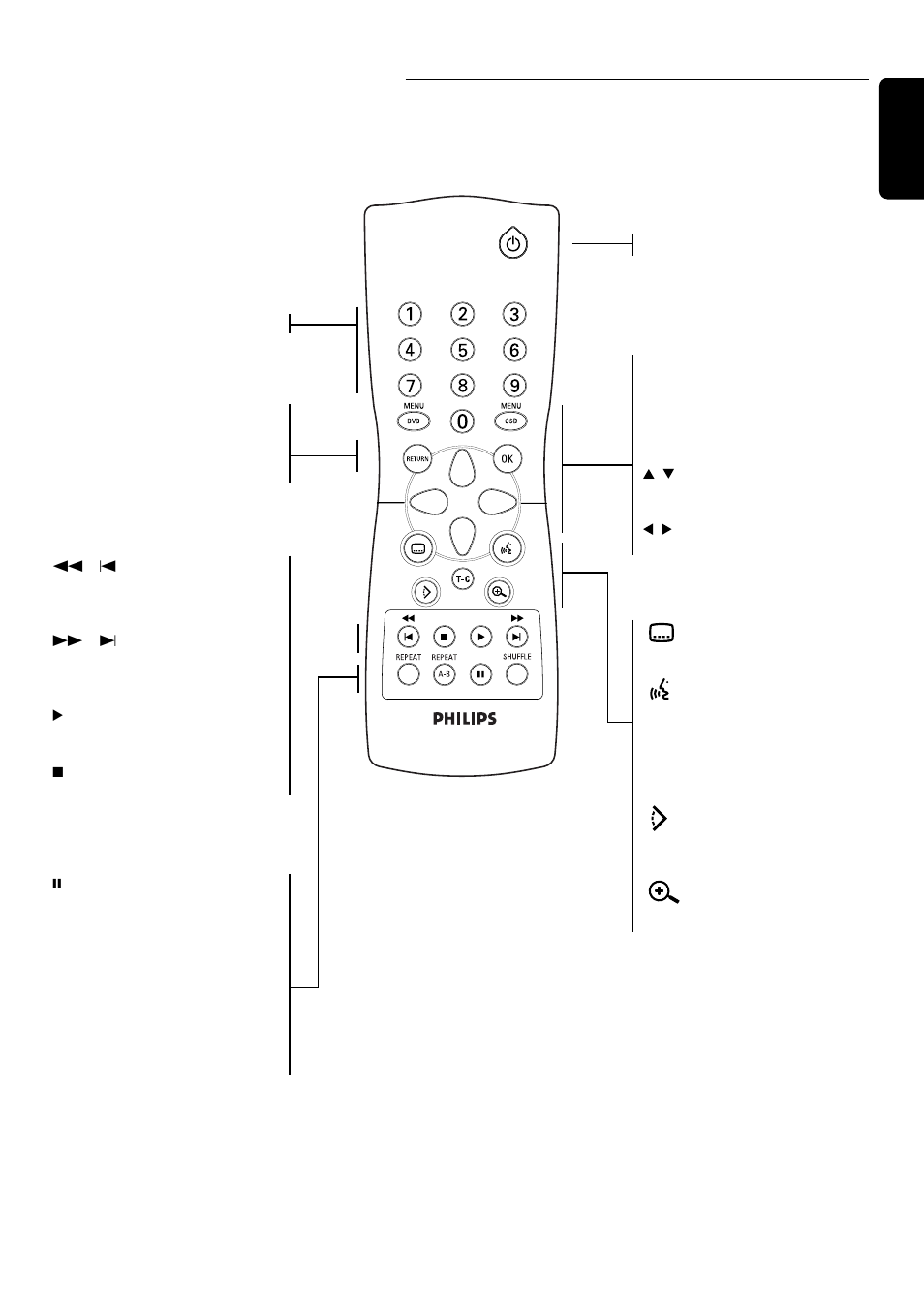 Remote control | Philips DVD750/05 User Manual | Page 11 / 34