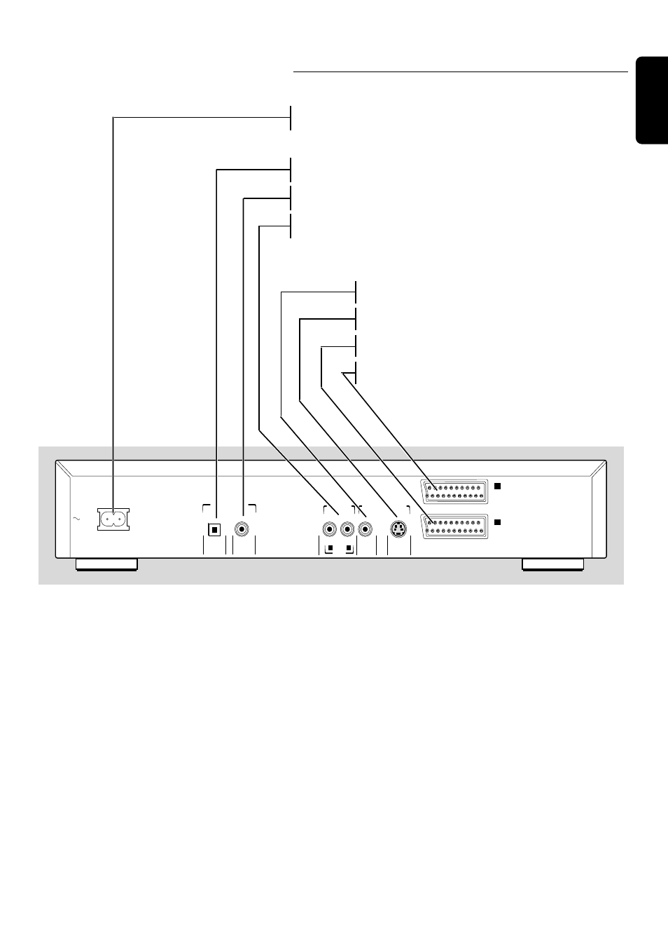 Rear of player, English, Functional overview 9 | Philips DVD750/05 User Manual | Page 9 / 34