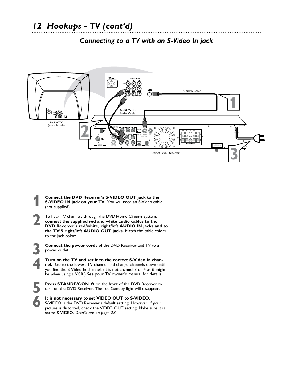 12 hookups - tv (cont’d), Connecting to a tv with an s-video in jack | Philips LX3000 User Manual | Page 12 / 44