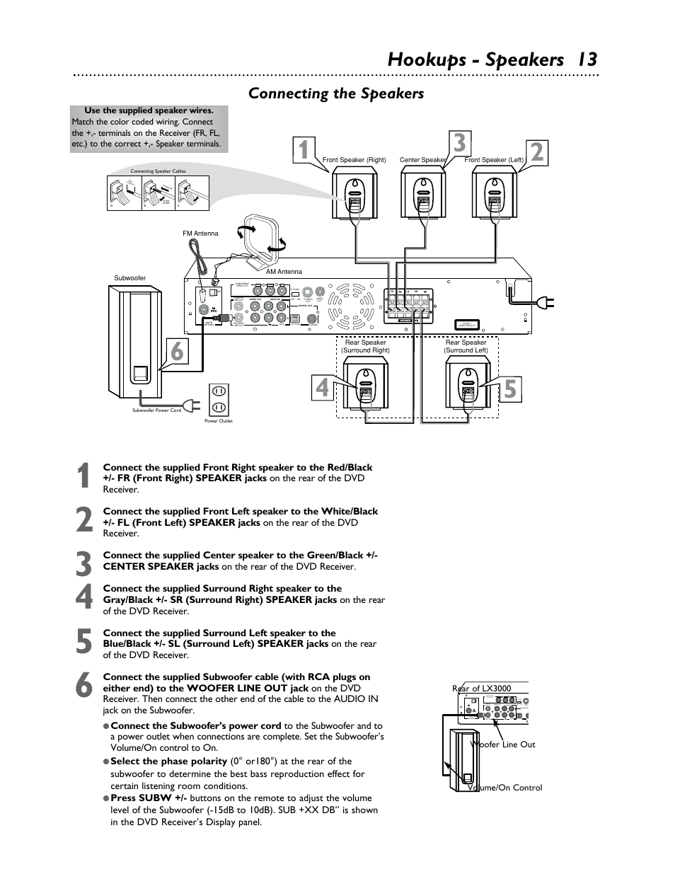 Hookups - speakers 13, Connecting the speakers | Philips LX3000 User Manual | Page 13 / 44