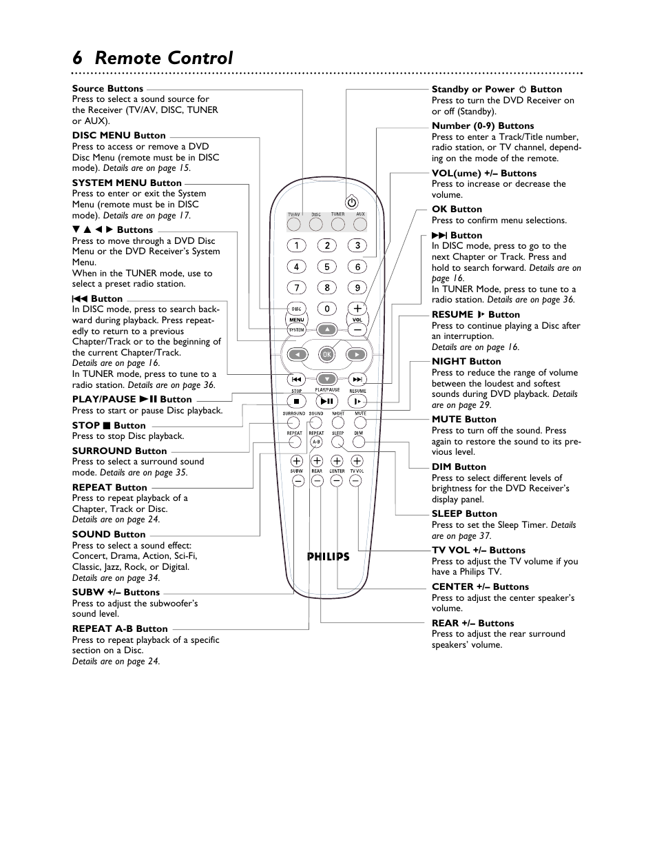 6 remote control | Philips LX3000 User Manual | Page 6 / 44