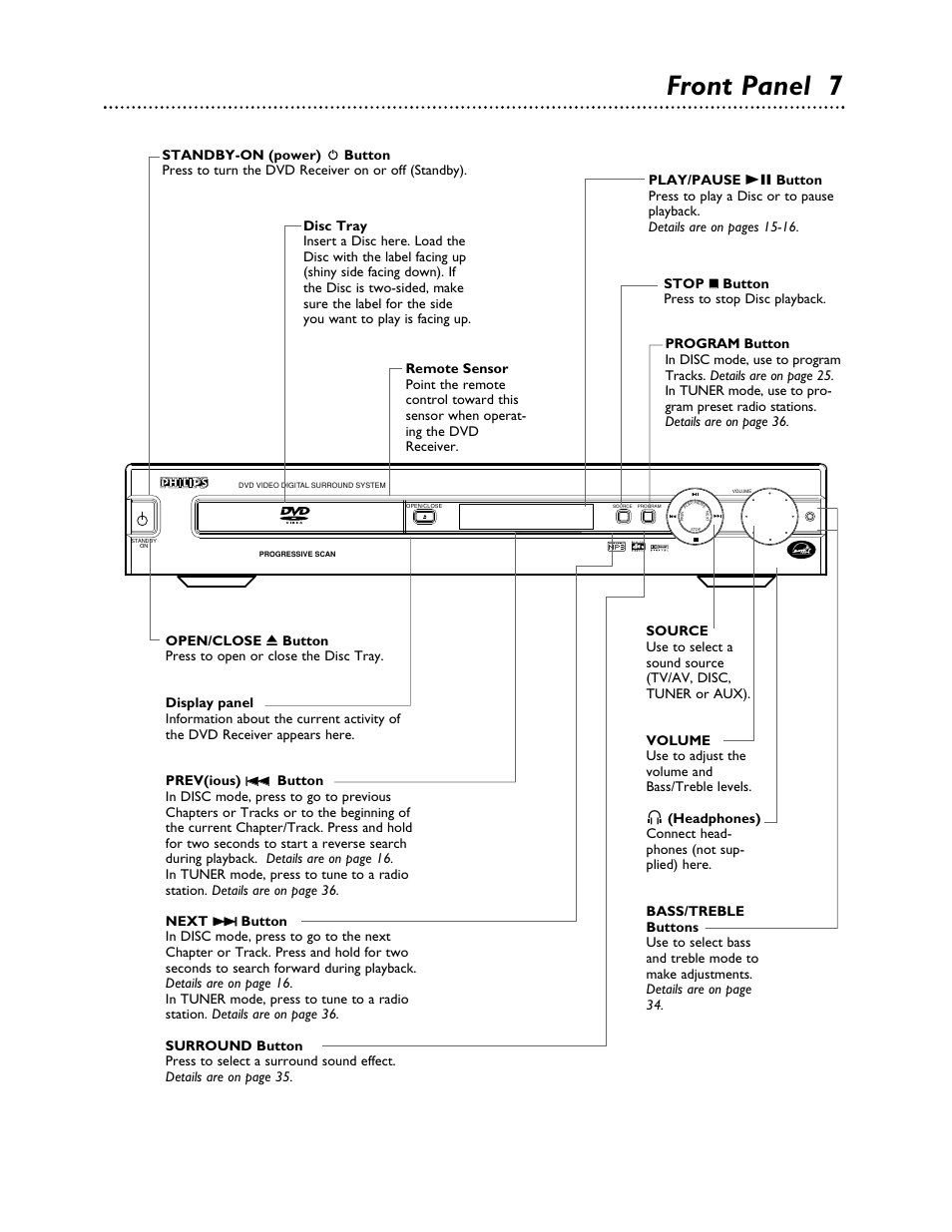 Front panel 7 | Philips LX3000 User Manual | Page 7 / 44