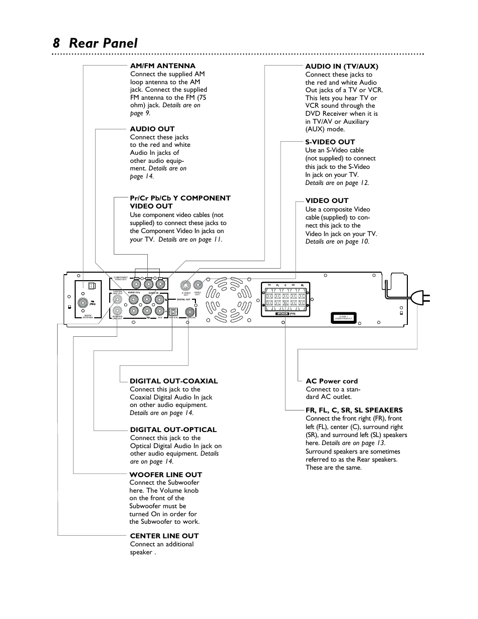 8 rear panel | Philips LX3000 User Manual | Page 8 / 44