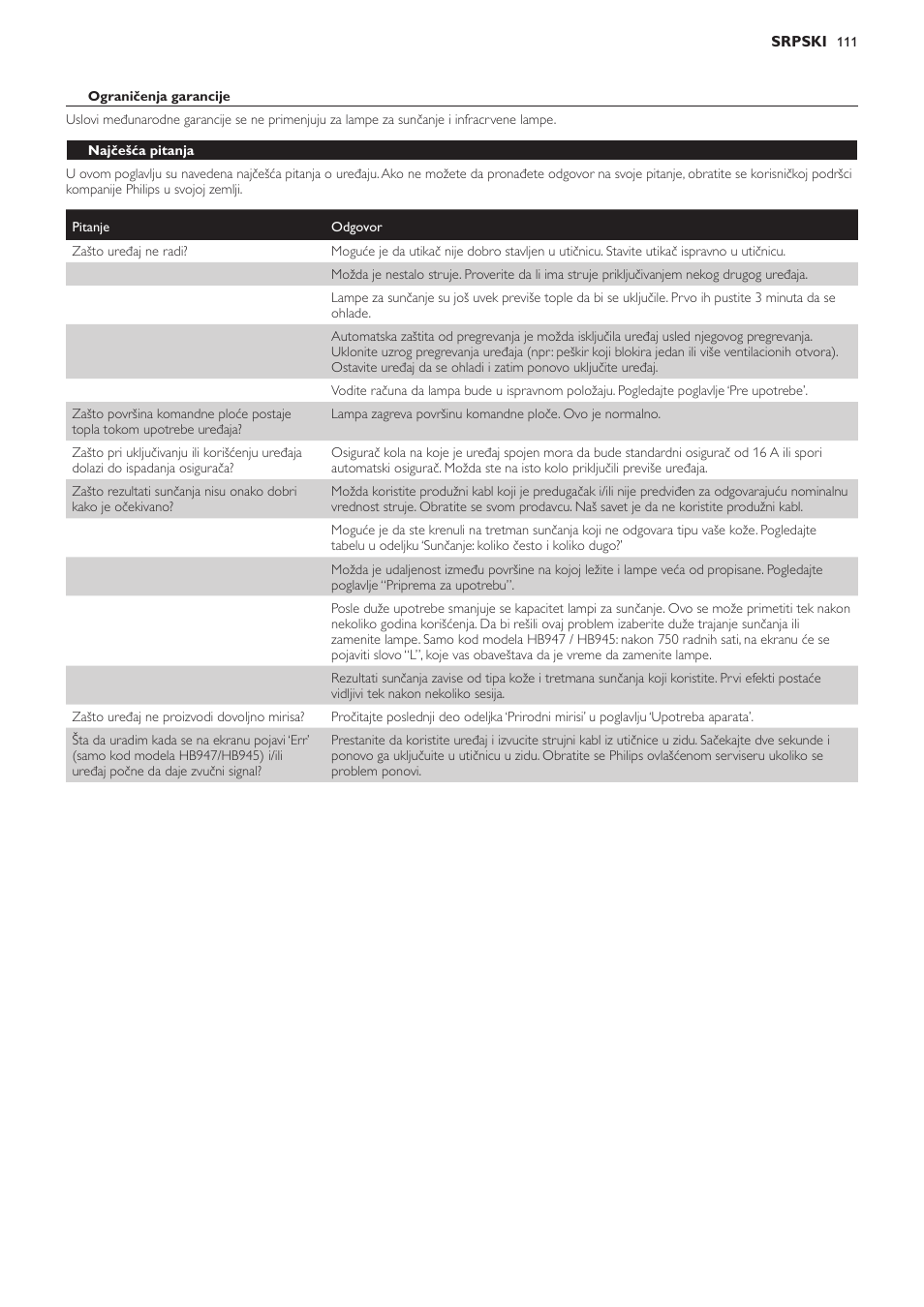 Garancija i servis, Ograničenja garancije, Najčešća pitanja | Philips HB933 User Manual | Page 111 / 124