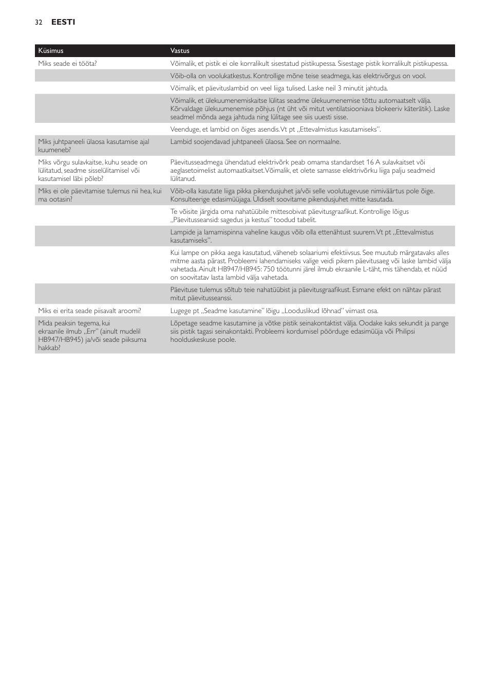 Philips HB933 User Manual | Page 32 / 124
