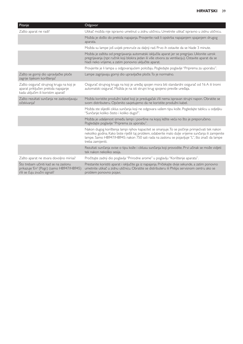 Philips HB933 User Manual | Page 39 / 124