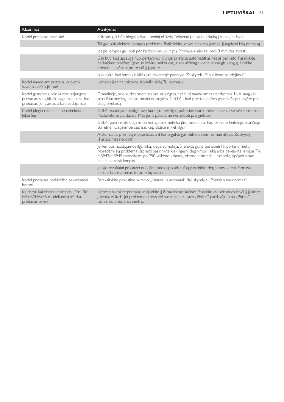 Philips HB933 User Manual | Page 61 / 124