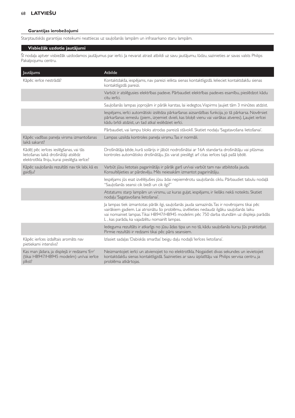 Visbiežāk uzdotie jautājumi | Philips HB933 User Manual | Page 68 / 124