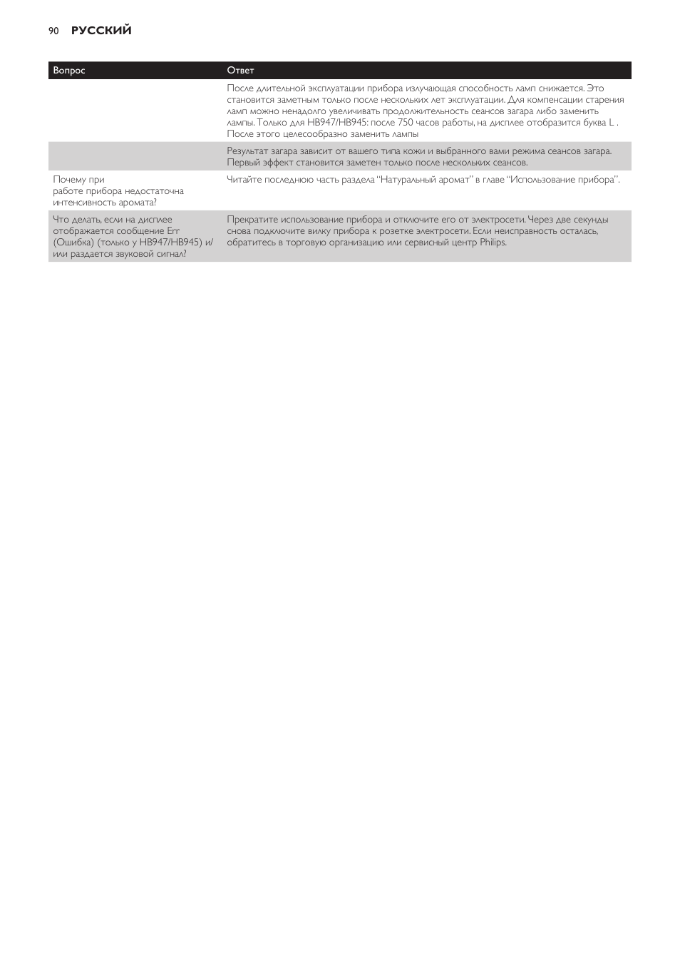 Philips HB933 User Manual | Page 90 / 124