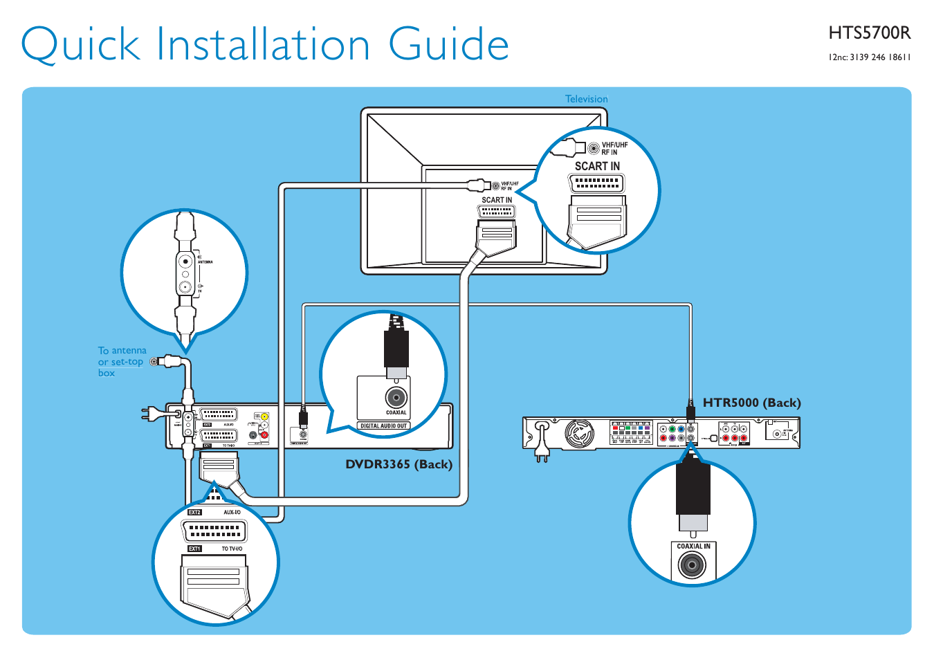 Philips HTS5700R/05 User Manual | 1 page