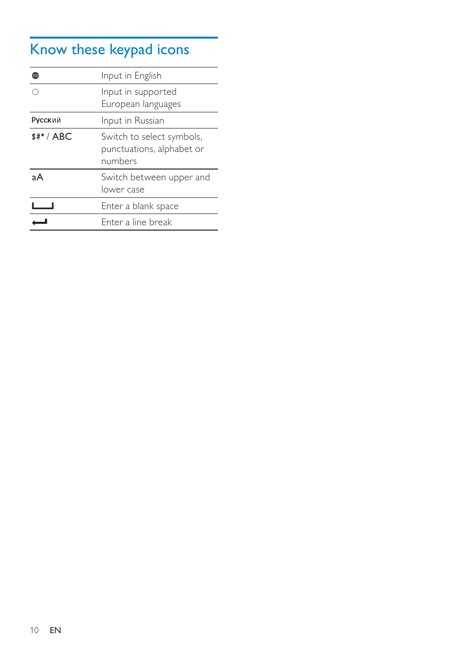 Know these keypad icons | Philips SPF4308 User Manual | Page 11 / 34