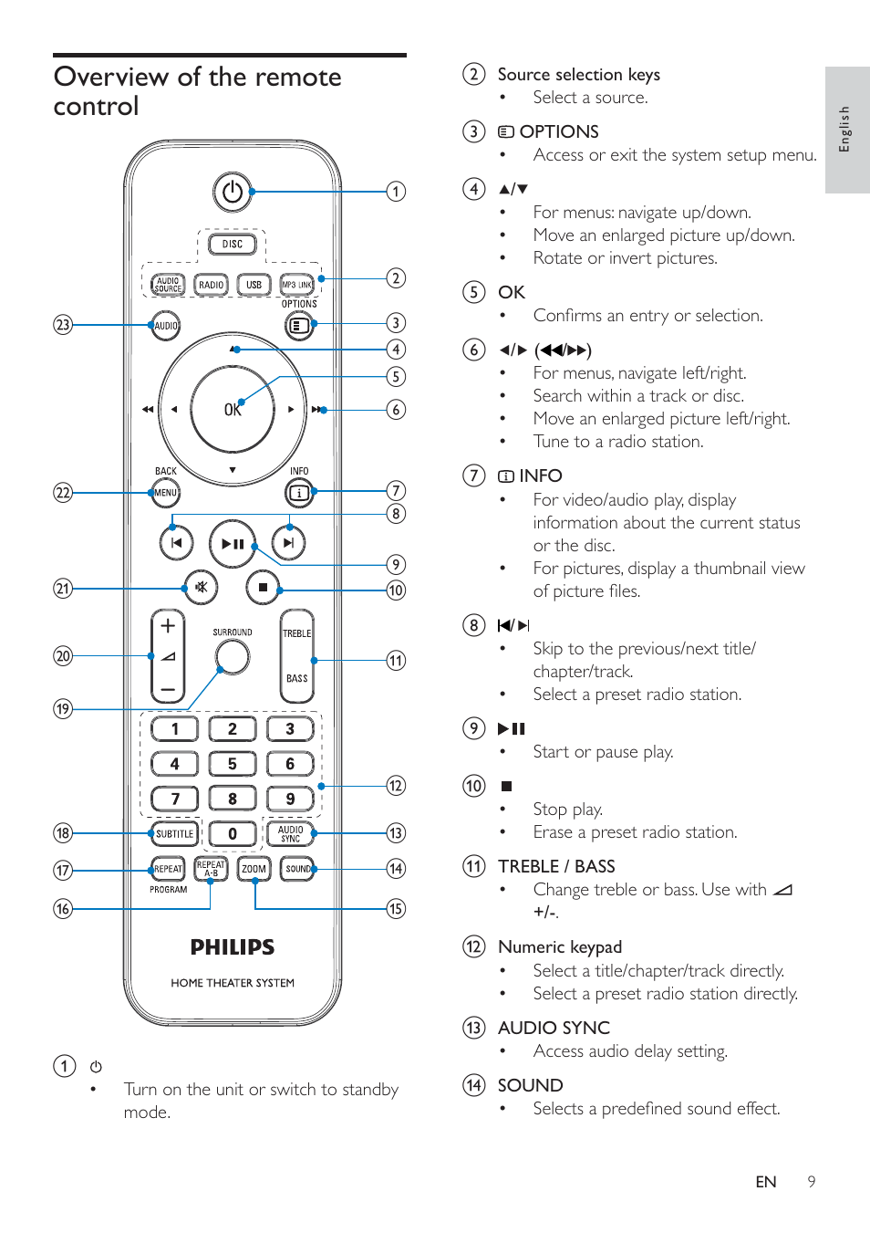 Overview of the remote control | Philips HSB2351/98 User Manual | Page 8 / 36