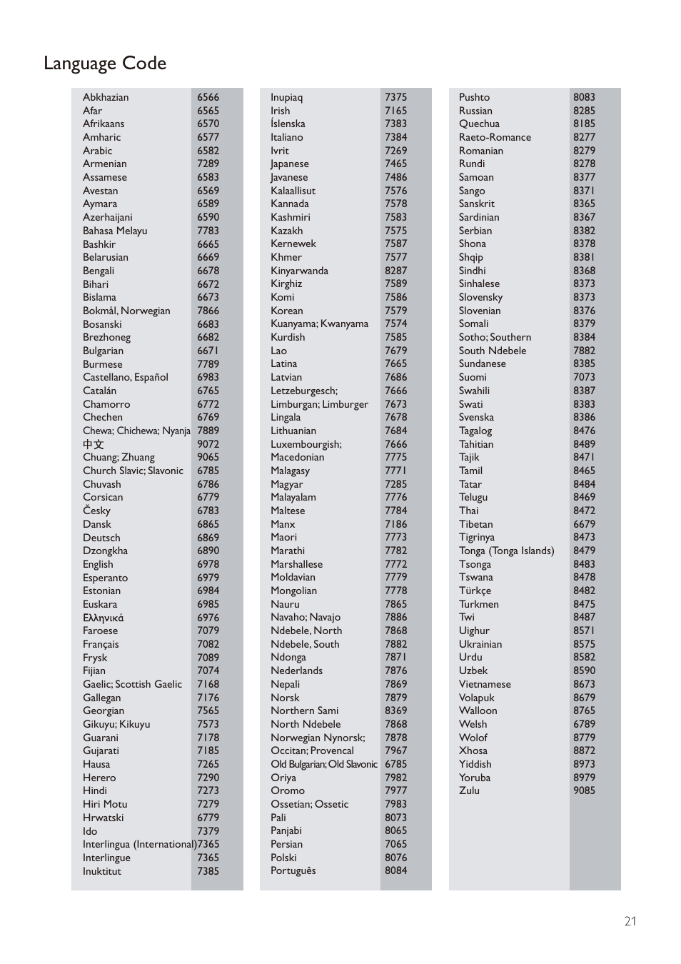 Language code | Philips BDP2980 User Manual | Page 21 / 22