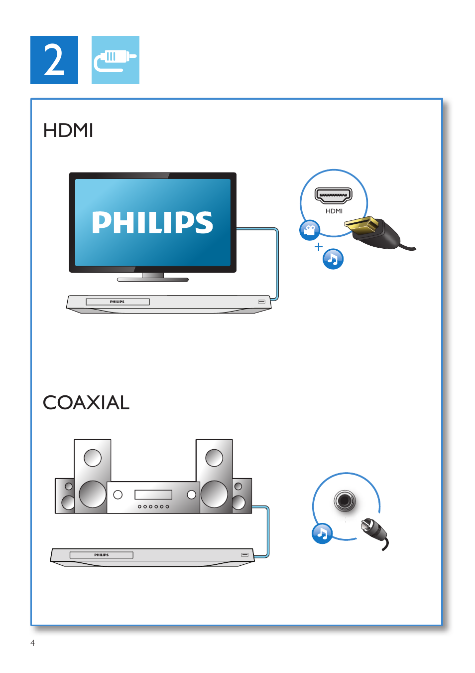 Coaxial hdmi | Philips BDP2980 User Manual | Page 4 / 22