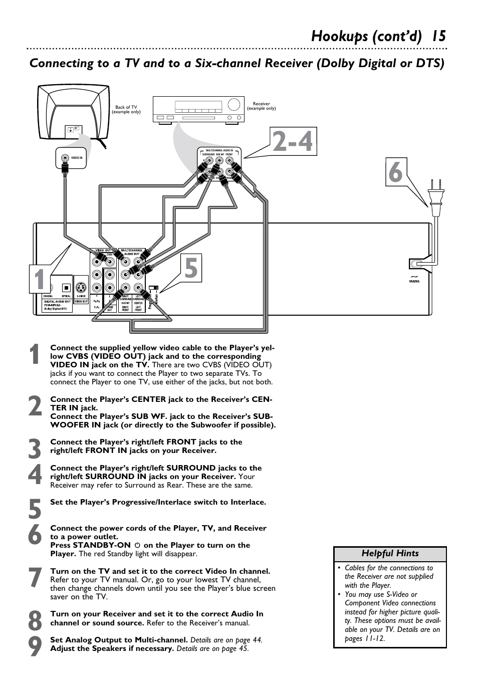 Hookups (cont’d) 15 | Philips DVD795SA User Manual | Page 15 / 56