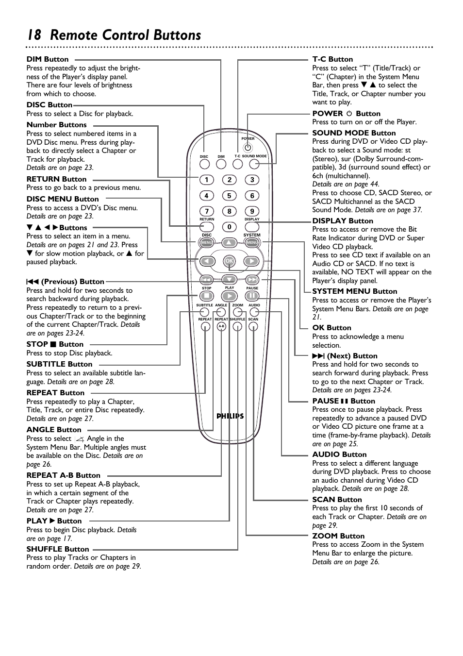 18 remote control buttons | Philips DVD795SA User Manual | Page 18 / 56