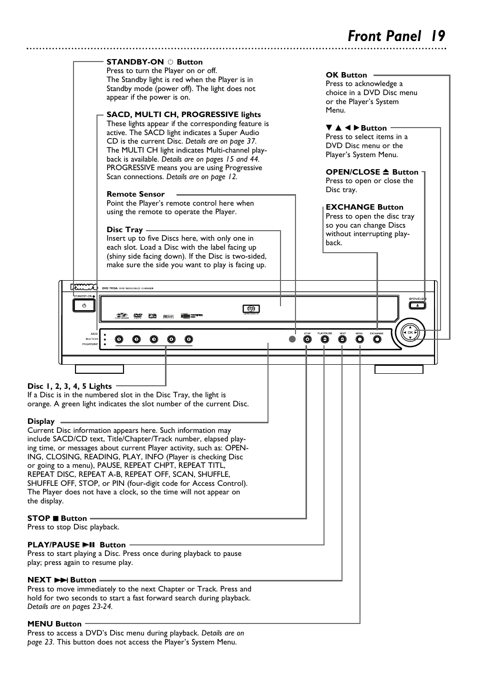 Front panel 19 | Philips DVD795SA User Manual | Page 19 / 56