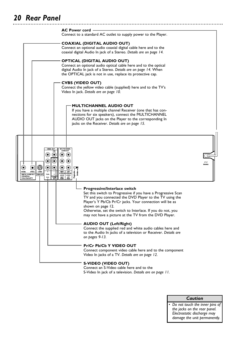 20 rear panel | Philips DVD795SA User Manual | Page 20 / 56