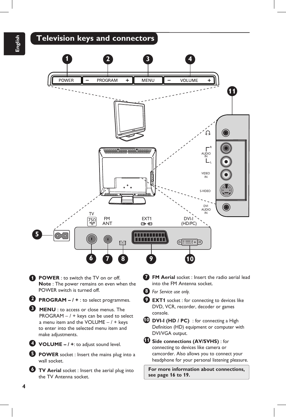 Television keys and connectors | Philips 20PF User Manual | Page 10 / 272