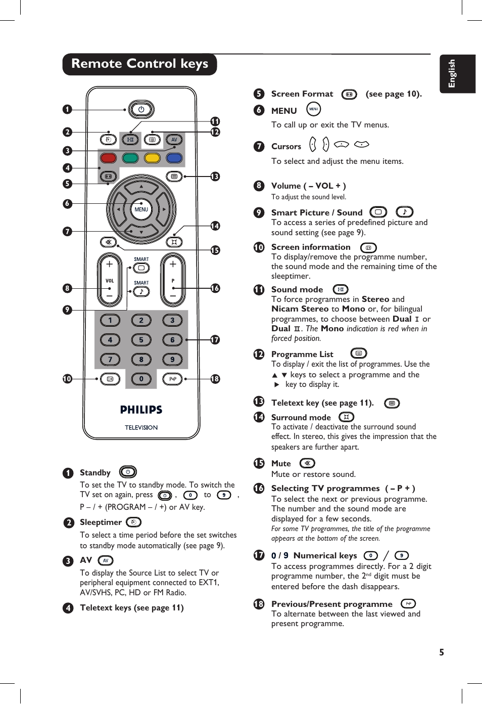 Remote control keys | Philips 20PF User Manual | Page 11 / 272