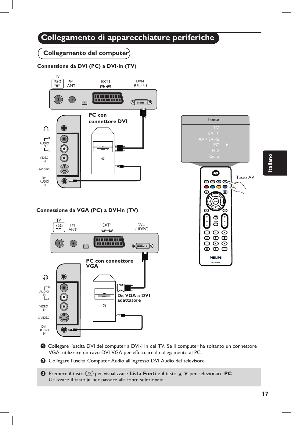 Collegamento di apparecchiature periferiche, Collegamento del computer, Italiano | Philips 20PF User Manual | Page 111 / 272