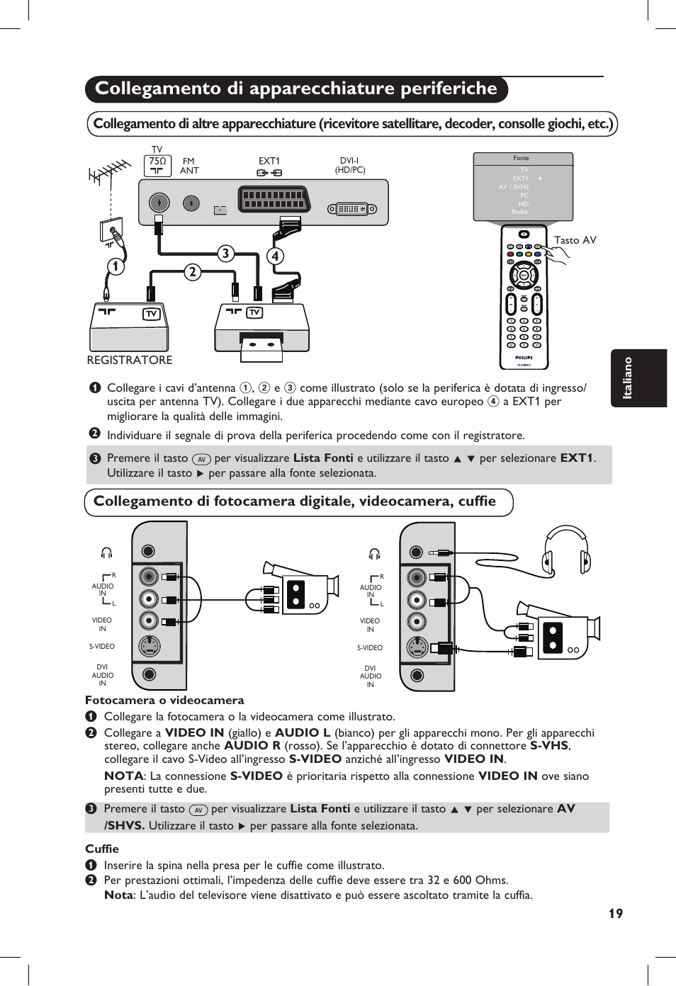 Collegamento di apparecchiature periferiche | Philips 20PF User Manual | Page 113 / 272