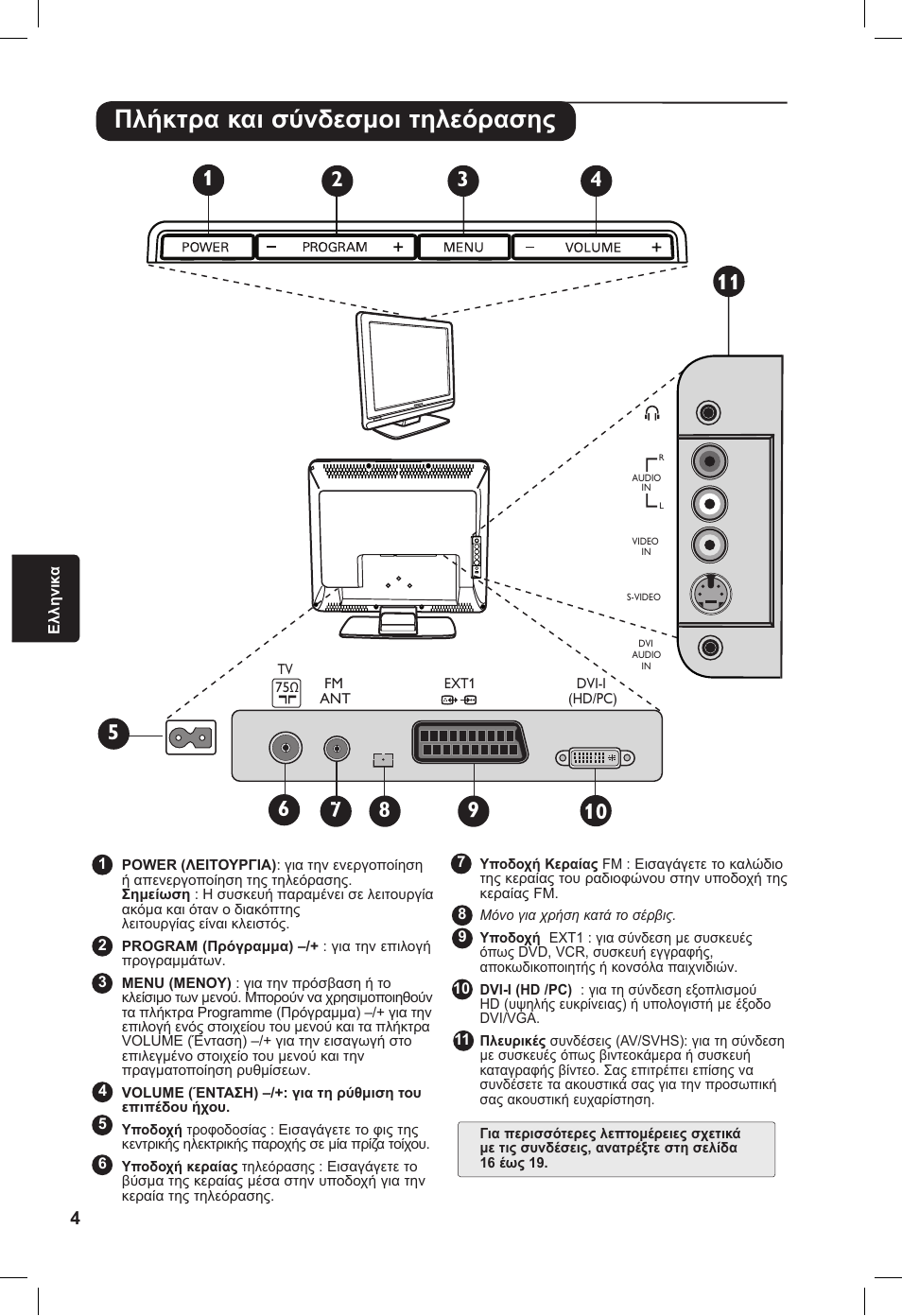 Πλήκτρα και σύνδεσμοι τηλεόρασης | Philips 20PF User Manual | Page 120 / 272