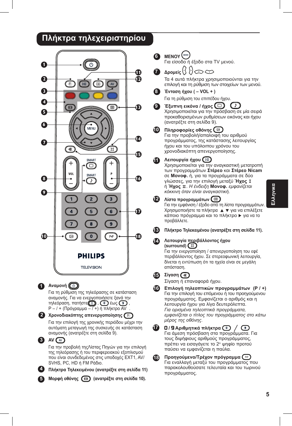 Πλήκτρα τηλεχειριστηρίου | Philips 20PF User Manual | Page 121 / 272