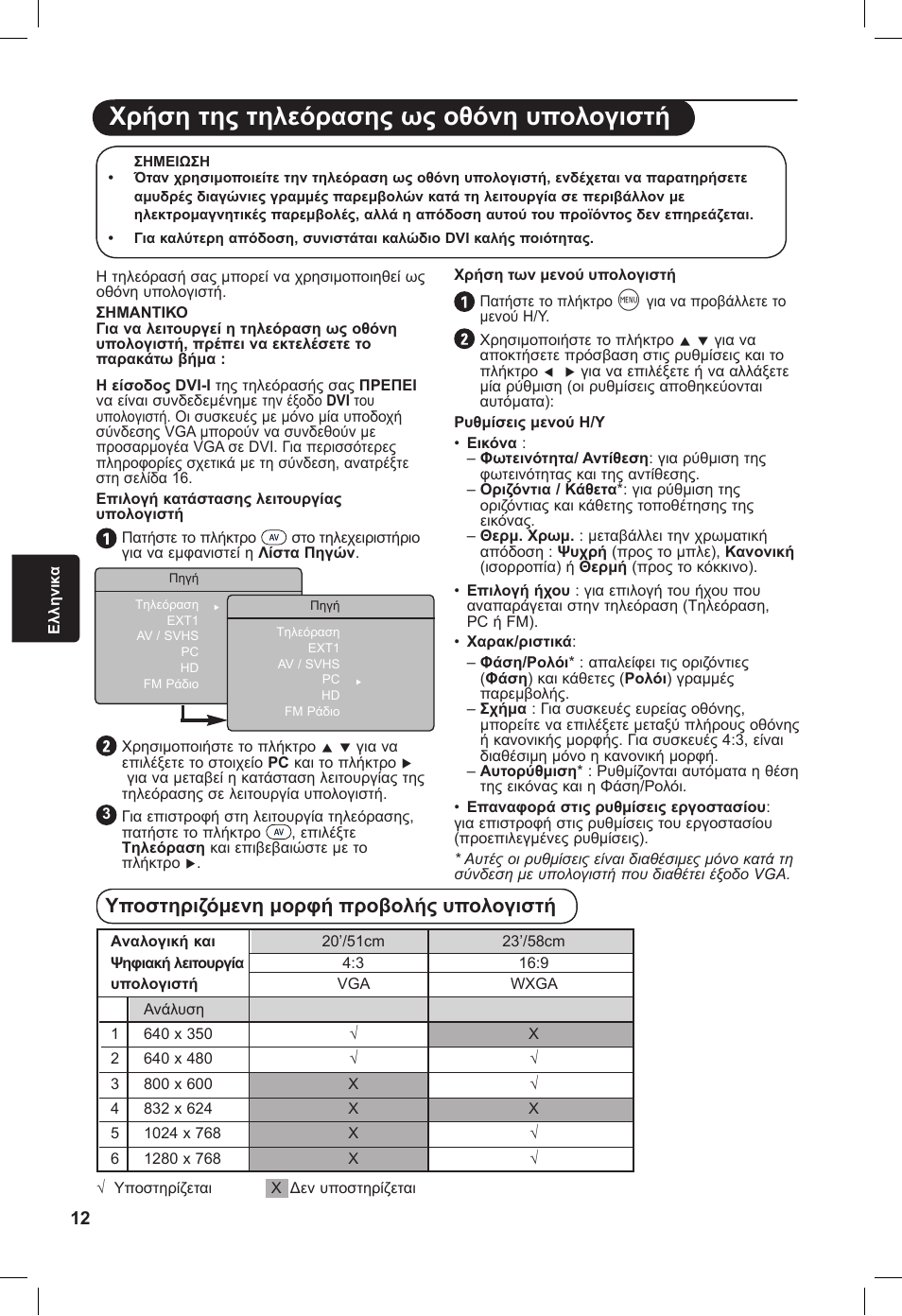 Χρήση της τηλεόρασης ως οθόνη υπολογιστή, Υποστηριζόμενη μορφή προβολής υπολογιστή | Philips 20PF User Manual | Page 128 / 272