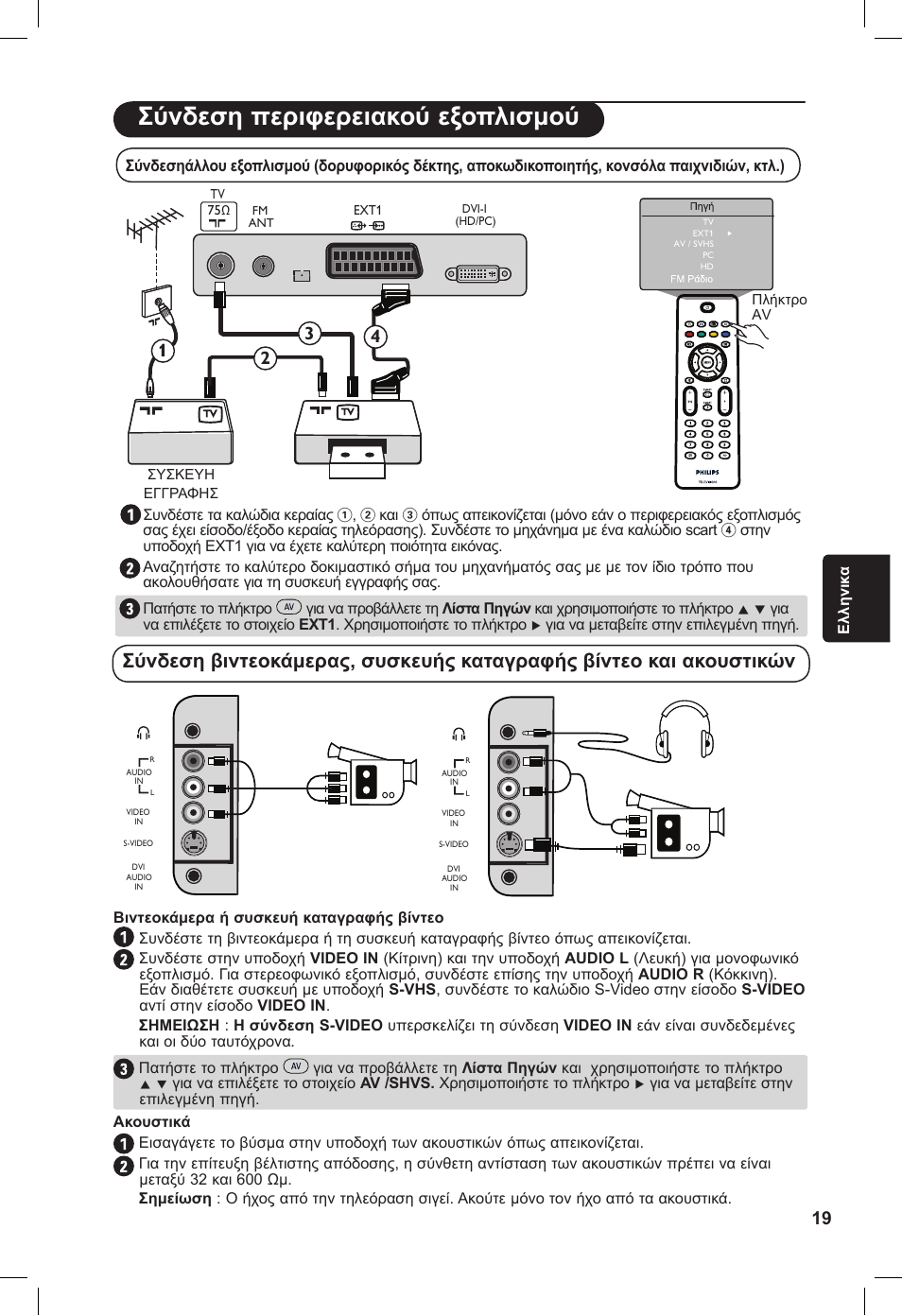 Σύνδεση περιφερειακού εξοπλισμού | Philips 20PF User Manual | Page 135 / 272