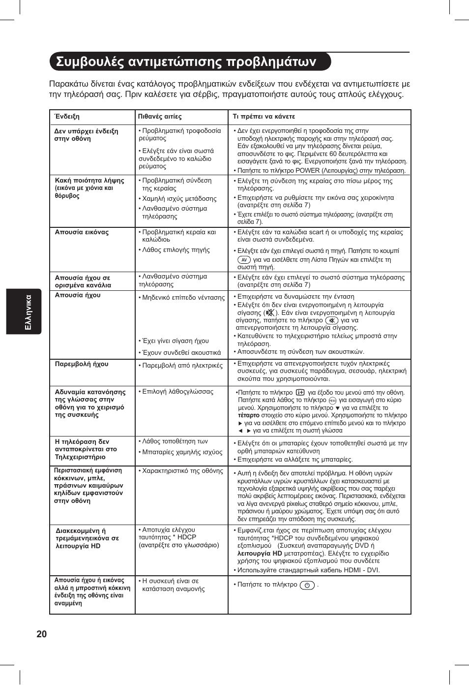 Συμβουλές αντιμετώπισης προβλημάτων | Philips 20PF User Manual | Page 136 / 272