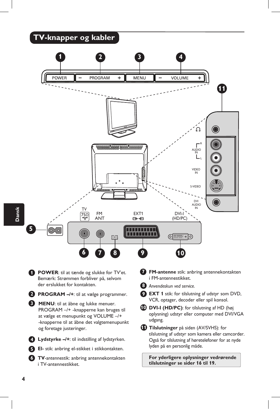 Tv-knapper og kabler | Philips 20PF User Manual | Page 142 / 272