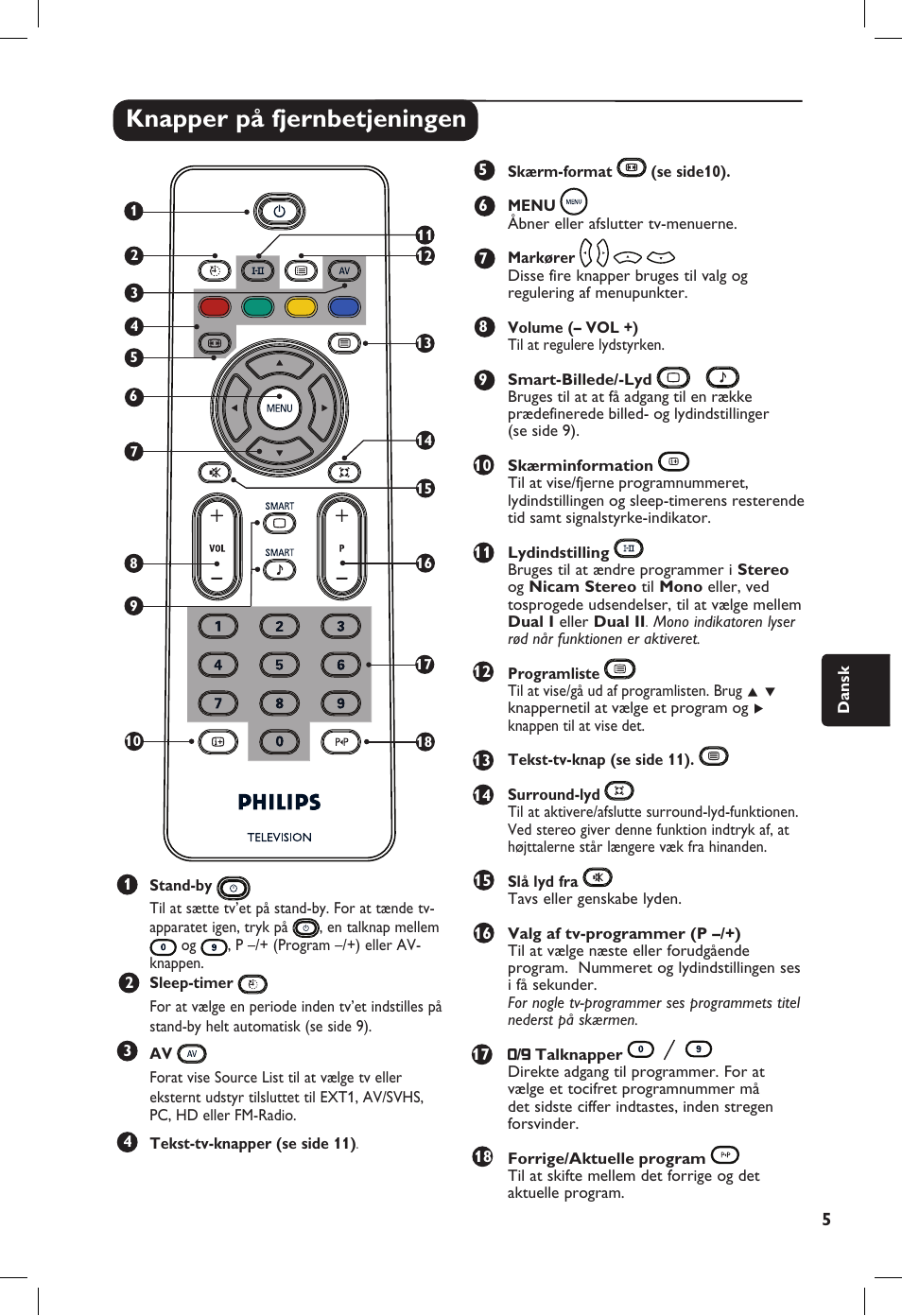 Knapper på fjernbetjeningen | Philips 20PF User Manual | Page 143 / 272