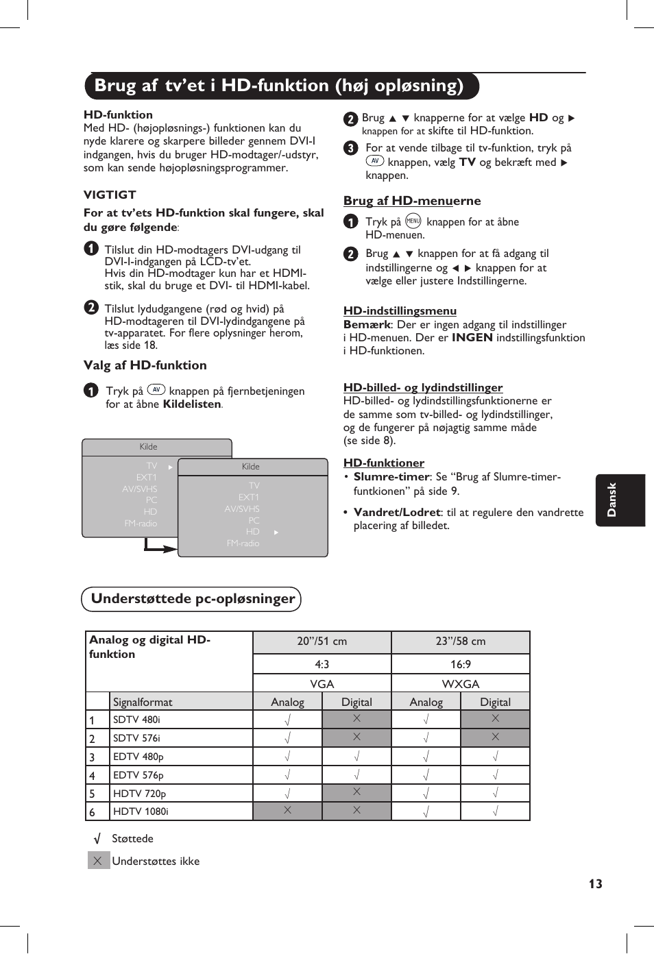 Brug af tv’et i hd-funktion (høj opløsning), Understøttede pc-opløsninger | Philips 20PF User Manual | Page 151 / 272