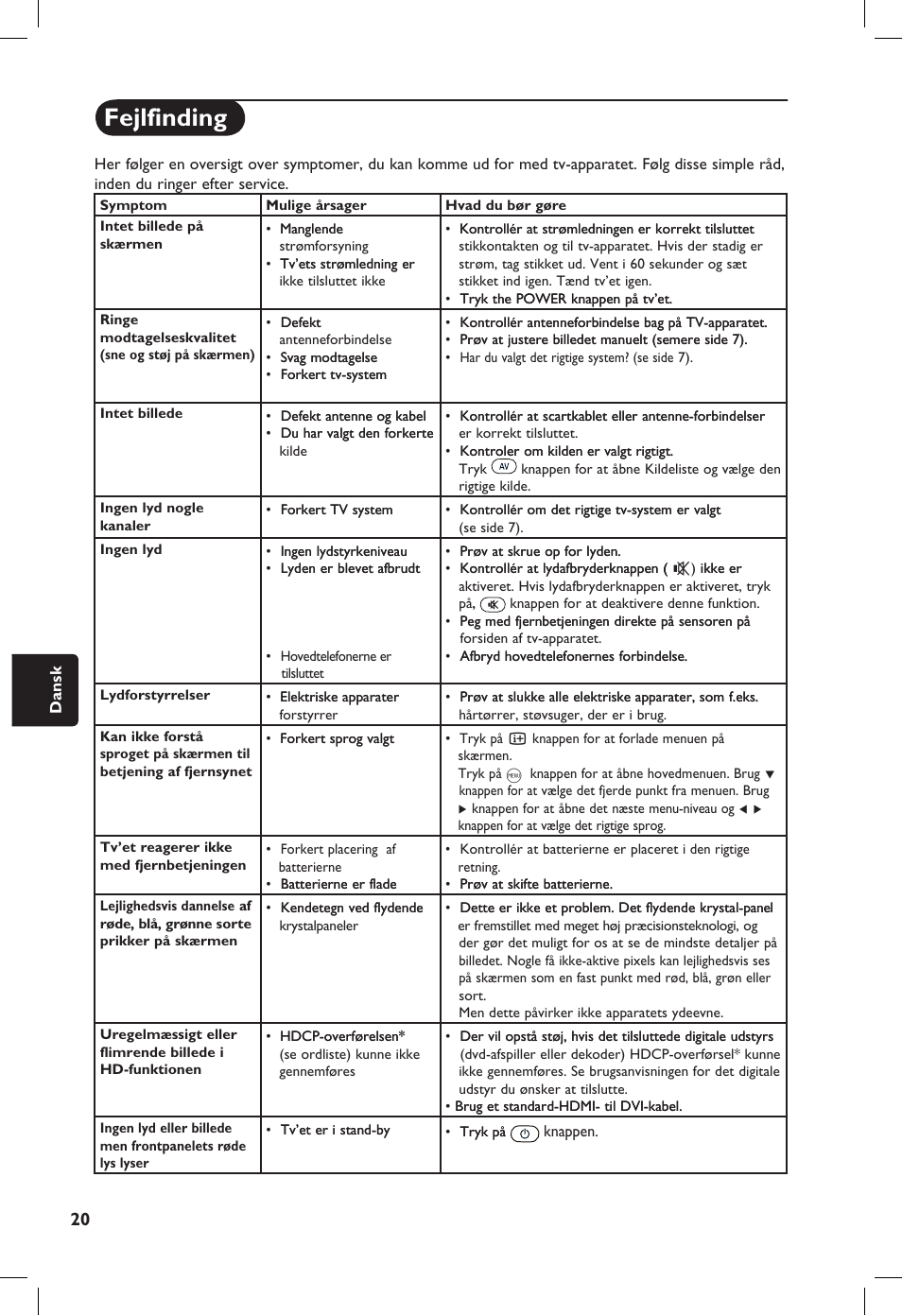 Fejlfinding | Philips 20PF User Manual | Page 158 / 272