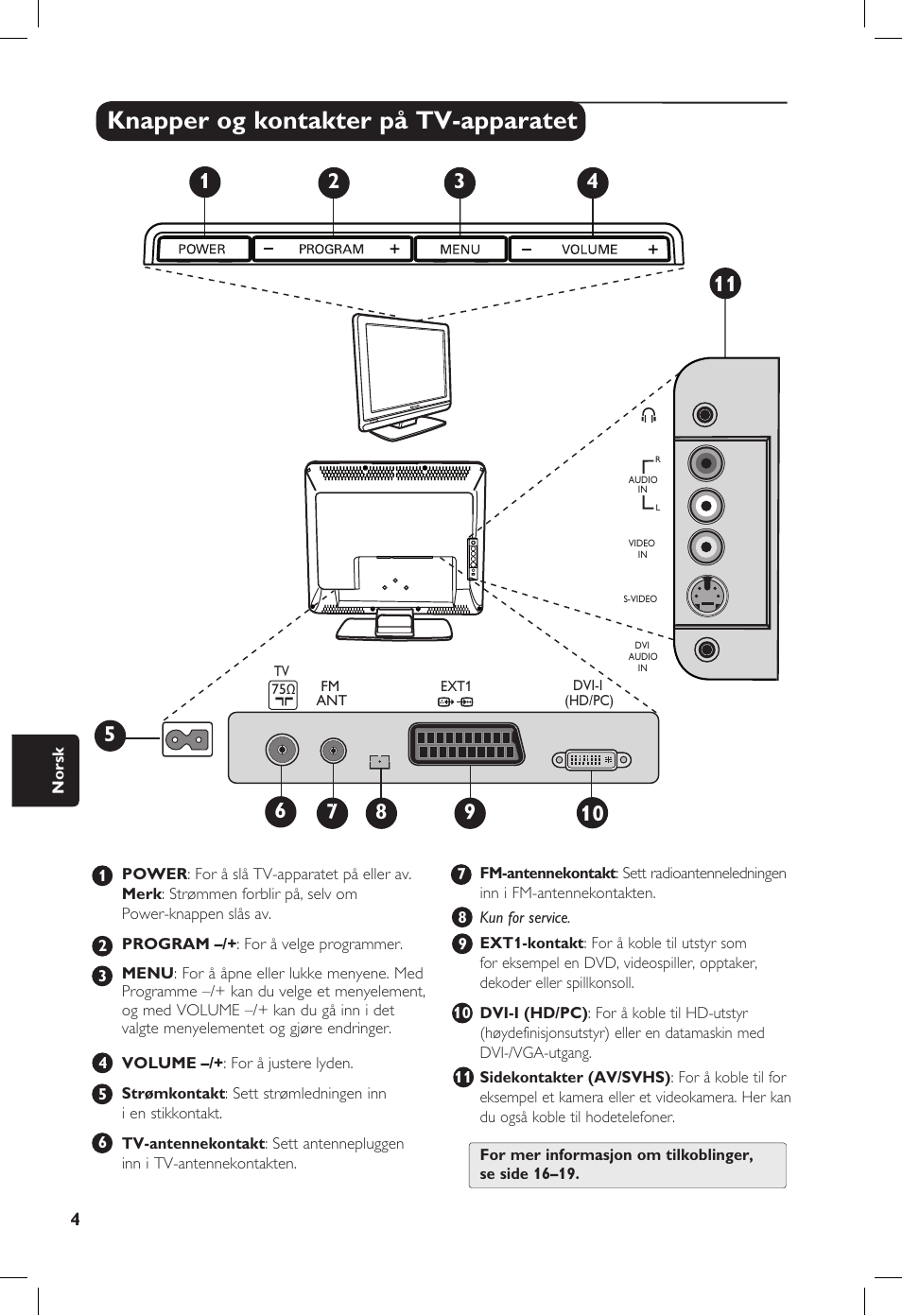 Knapper og kontakter på tv-apparatet | Philips 20PF User Manual | Page 164 / 272