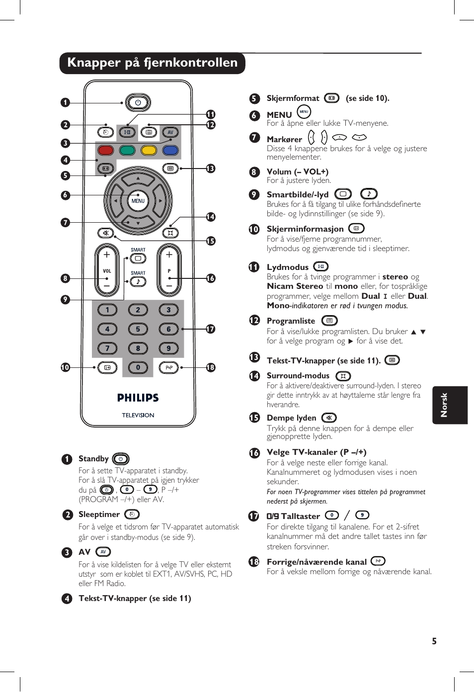 Knapper på fjernkontrollen | Philips 20PF User Manual | Page 165 / 272