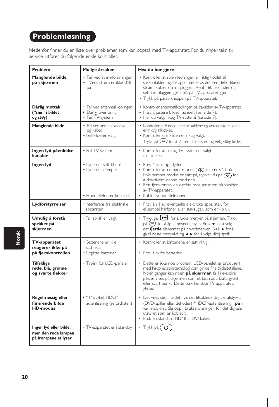 Problemløsning | Philips 20PF User Manual | Page 180 / 272