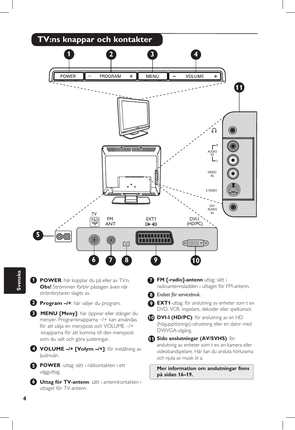 Tv:ns knappar och kontakter | Philips 20PF User Manual | Page 186 / 272