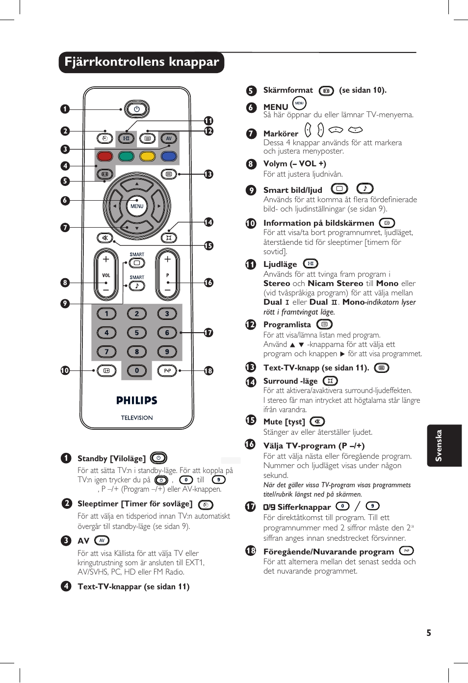 Fjärrkontrollens knappar | Philips 20PF User Manual | Page 187 / 272