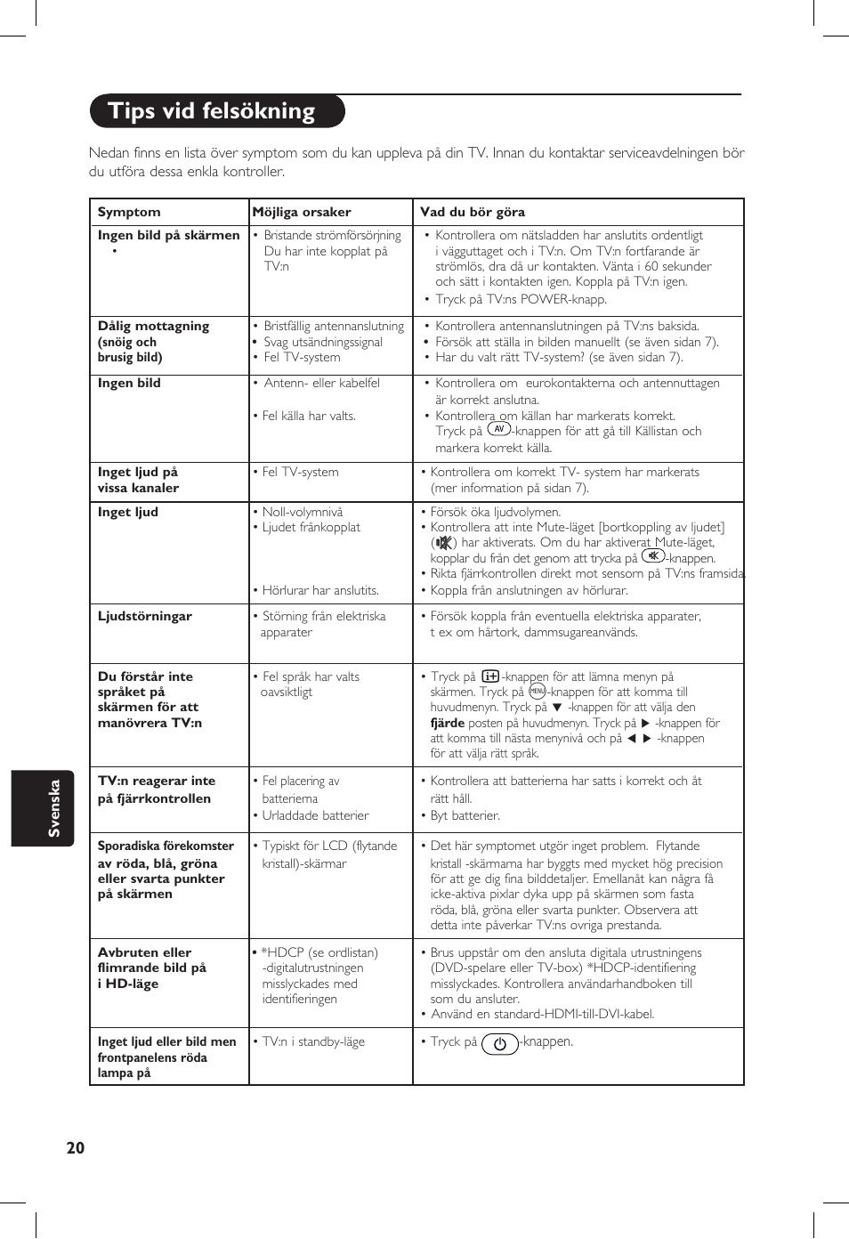 Tips vid felsökning | Philips 20PF User Manual | Page 202 / 272