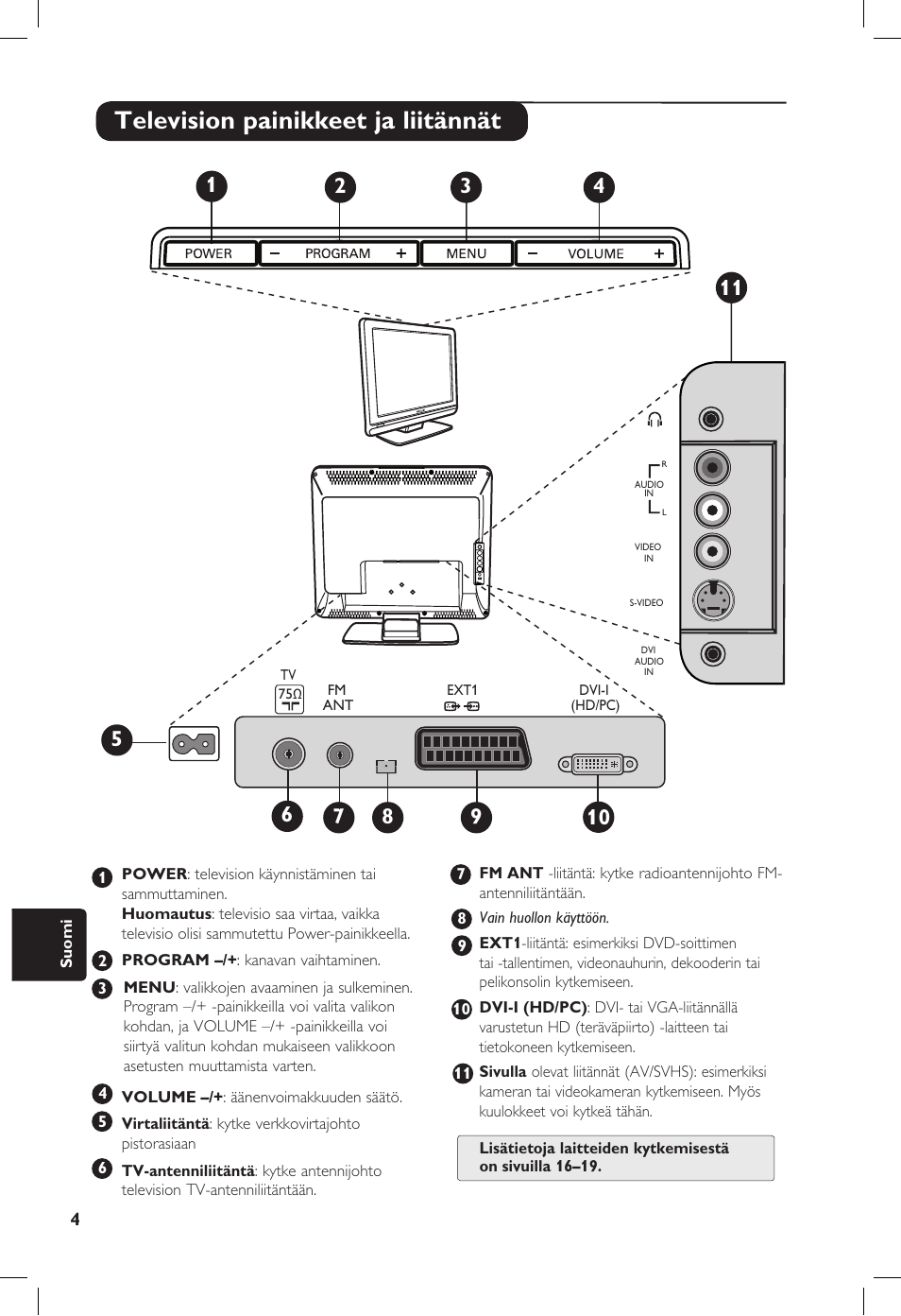 Television painikkeet ja liitännät | Philips 20PF User Manual | Page 208 / 272